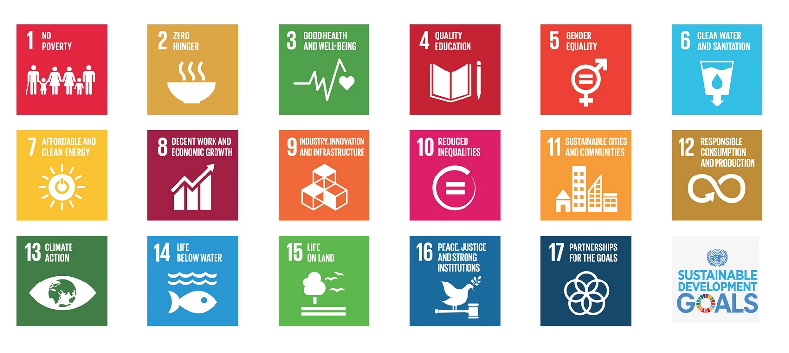Sustainability-Development-Goals