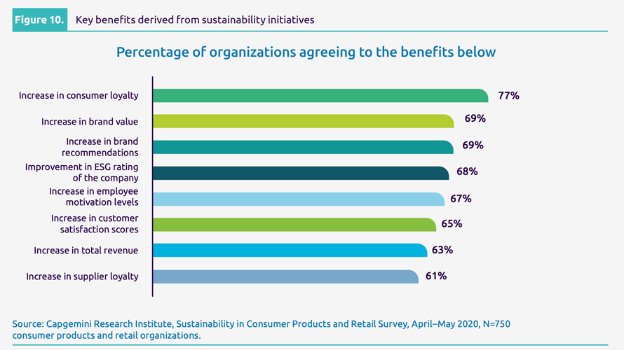 benefits-from-sustainability-CONTENT-2020