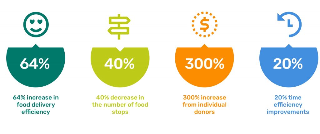 Bill Boorman Food Delivery Infographic