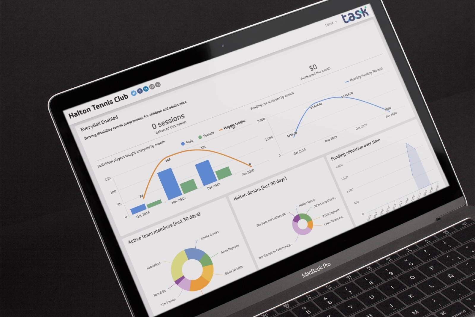 Boost your impact - show the world everything you’re achieving with Task Analytics
